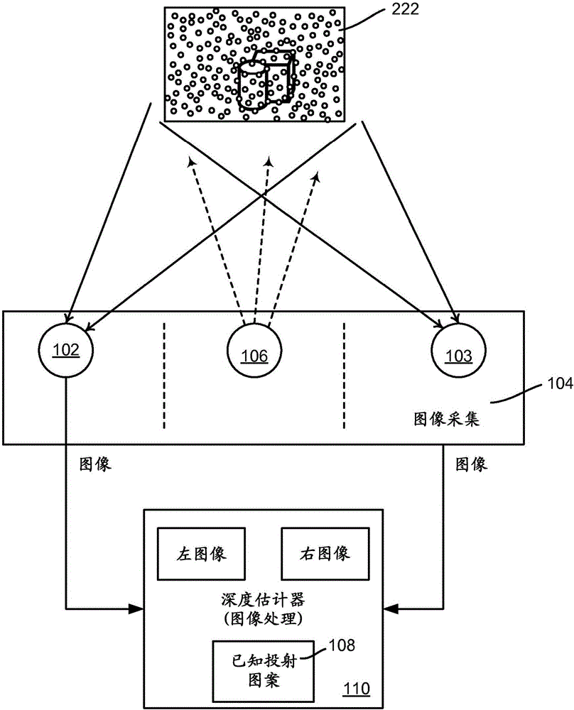 使用多視點(diǎn)立體圖和經(jīng)校準(zhǔn)的投射器的深度估計(jì)的制作方法與工藝