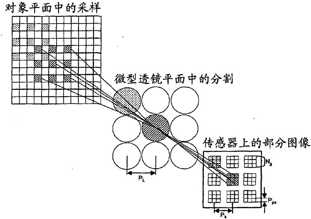 沉浸式緊湊顯示眼鏡的制作方法與工藝