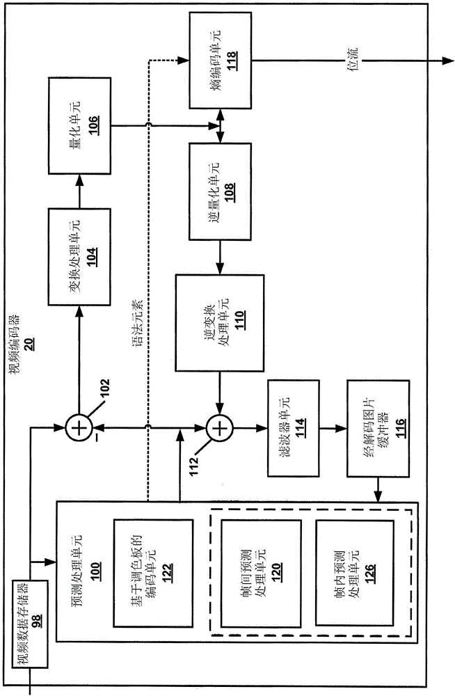 用于調(diào)色板模式譯碼的從先前行復(fù)制的制作方法與工藝