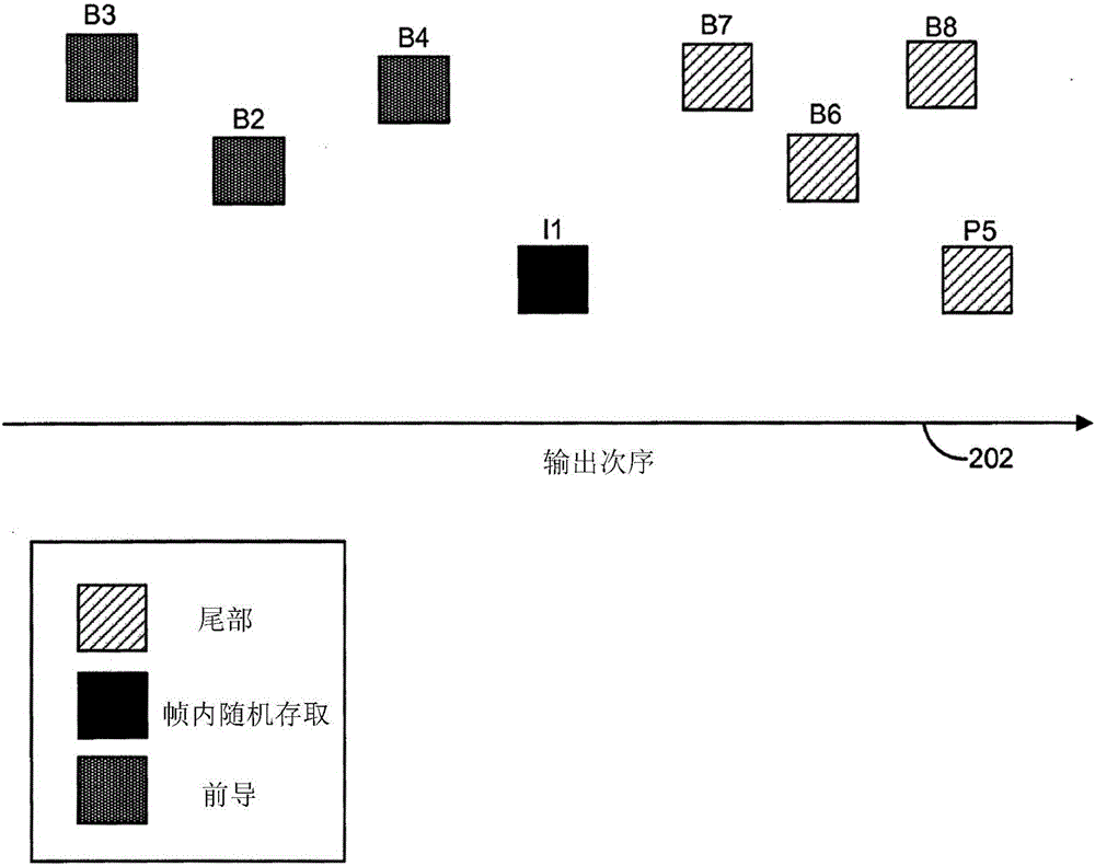 使用序列結(jié)束網(wǎng)絡(luò)抽象層單元的改進(jìn)視頻編碼的制作方法與工藝