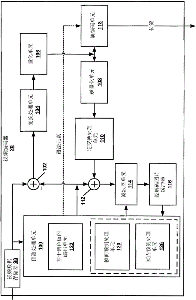 在視頻譯碼中確定將解塊濾波應用于經(jīng)調(diào)色板譯碼塊的制作方法與工藝