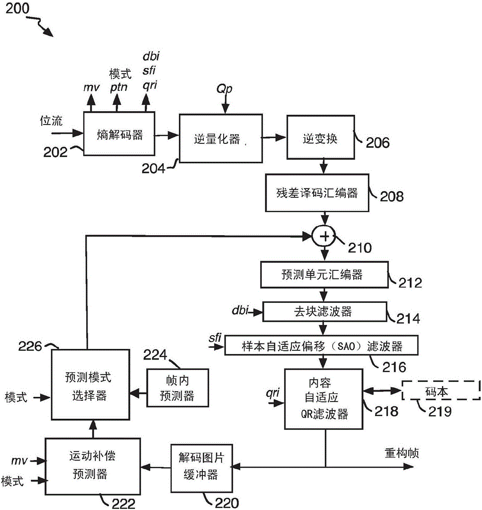 用于視頻譯碼的高度內(nèi)容自適應(yīng)質(zhì)量恢復(fù)濾波的系統(tǒng)和方法與流程