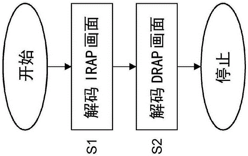 視頻中的畫面的魯棒編碼和解碼的制作方法與工藝