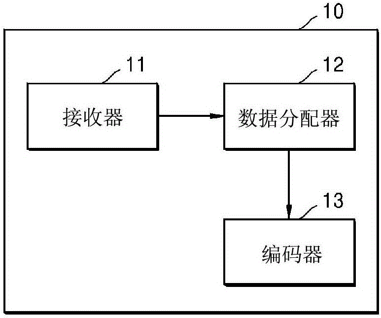 圖像解碼方法及其裝置以及圖像編碼方法及其裝置與流程