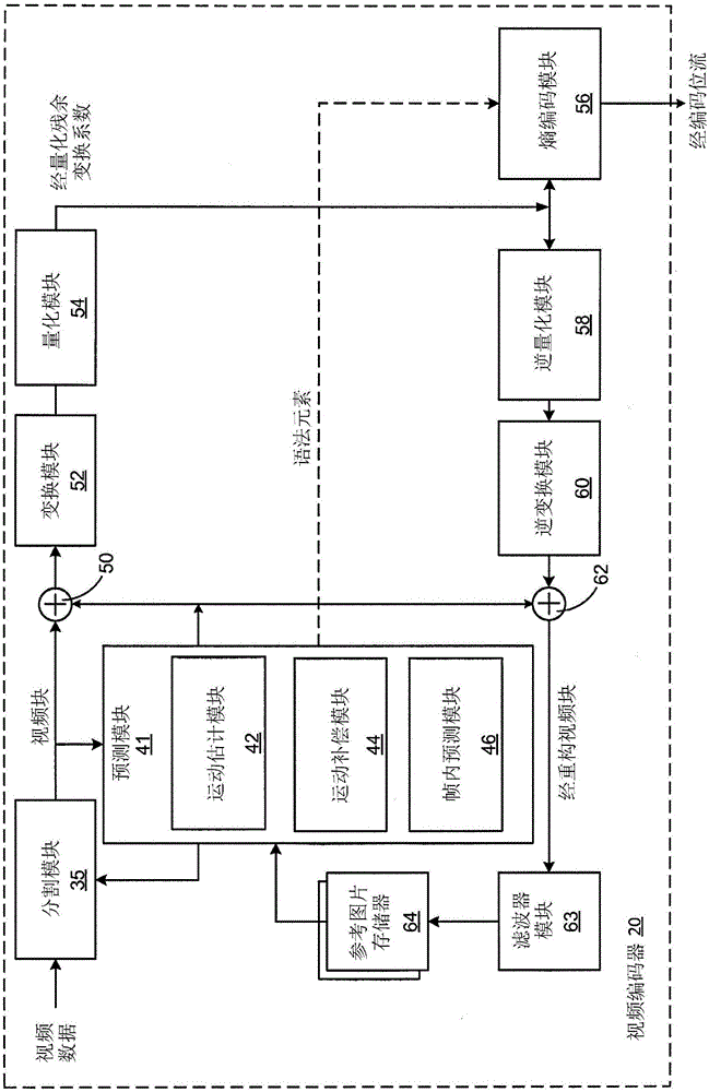 多层视频译码中的符合性和不可操作性改进的制作方法与工艺