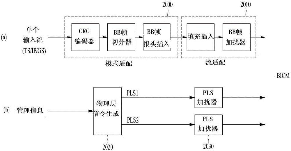 广播信号发送装置、广播信号接收装置、广播信号发送方法以及广播信号接收方法与流程