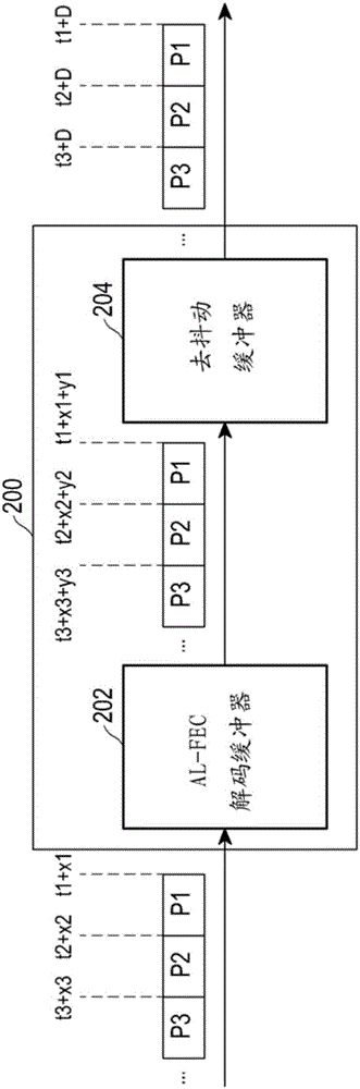 用于提供基于異構(gòu)網(wǎng)絡(luò)的廣播服務(wù)的方法和設(shè)備與流程