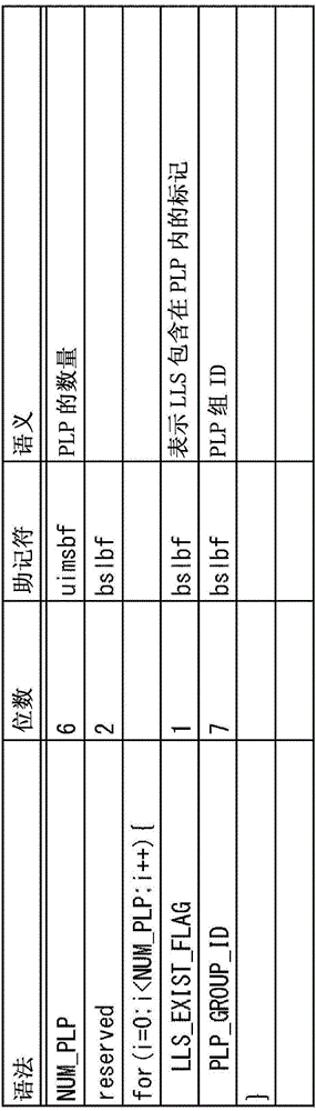 接收设备、接收方法、传输设备以及传输方法与流程