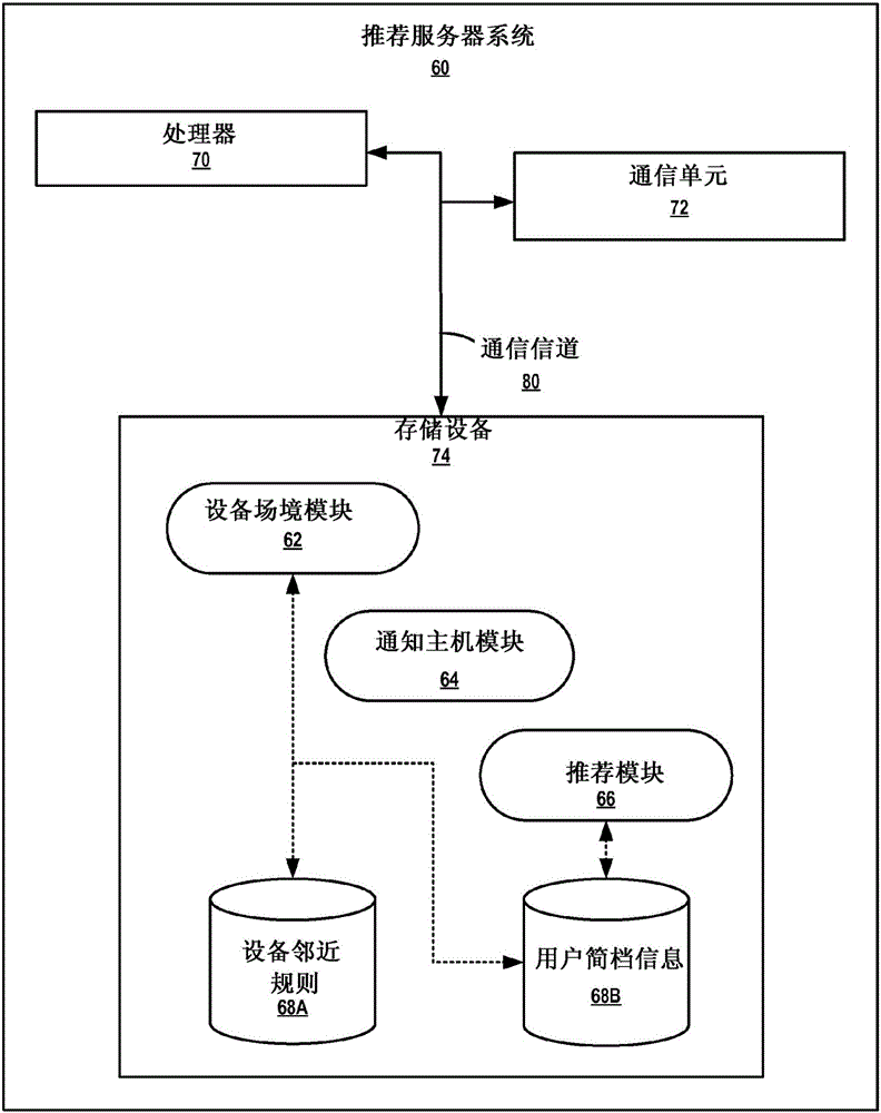 提供適時媒體推薦的制作方法與工藝