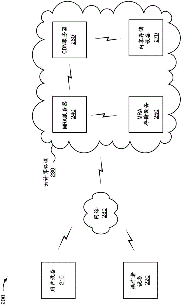 用于流传输视频通道的清单重组器的制作方法与工艺