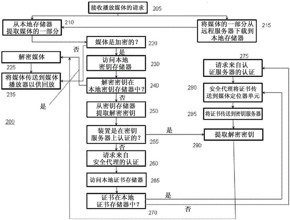 遞送和保護媒體內(nèi)容的方法與流程