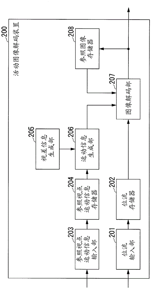 活動圖像編碼裝置及方法和活動圖像解碼裝置及方法與流程