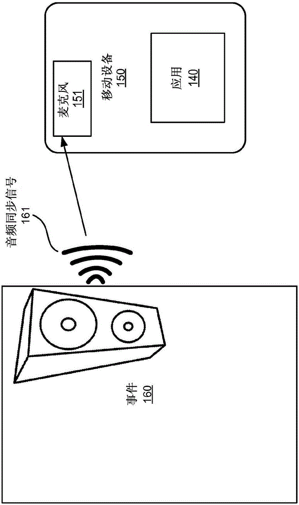 雙聲道音頻系統(tǒng)和方法與流程