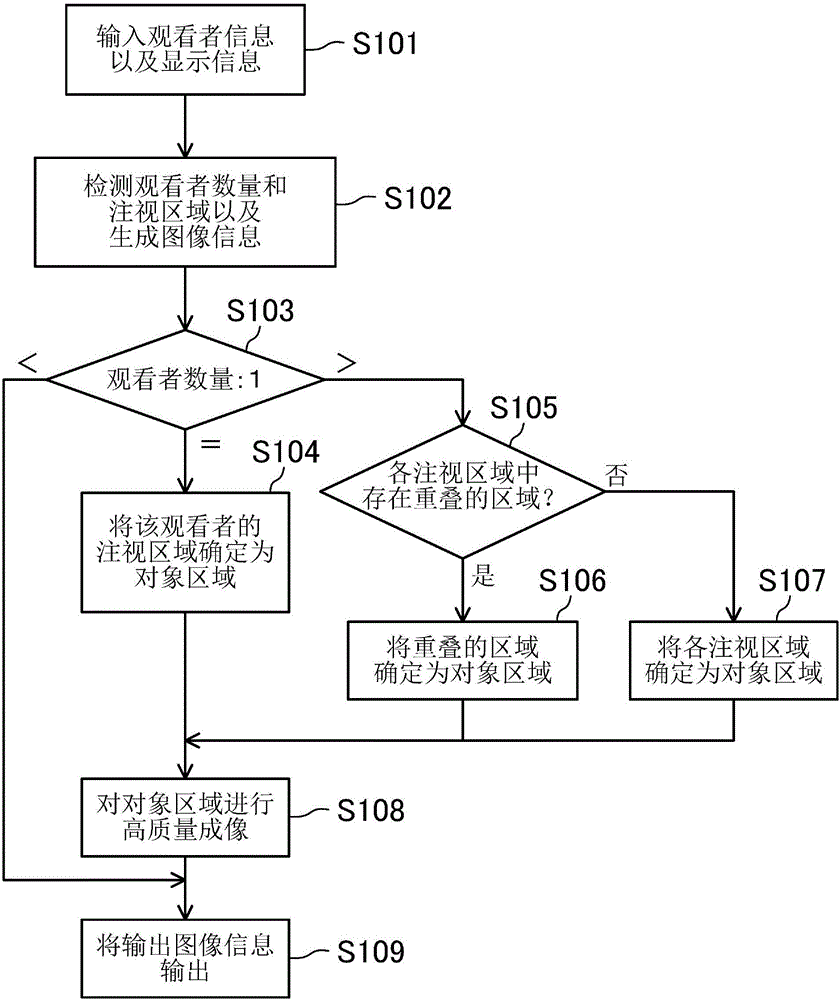 半导体集成电路和具备该半导体集成电路的显示装置及控制方法与流程