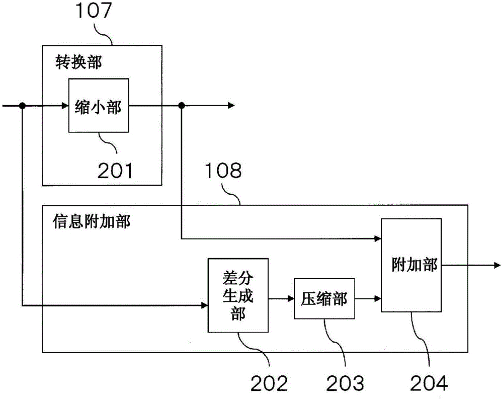 影像发送接收装置和影像显示装置的制作方法