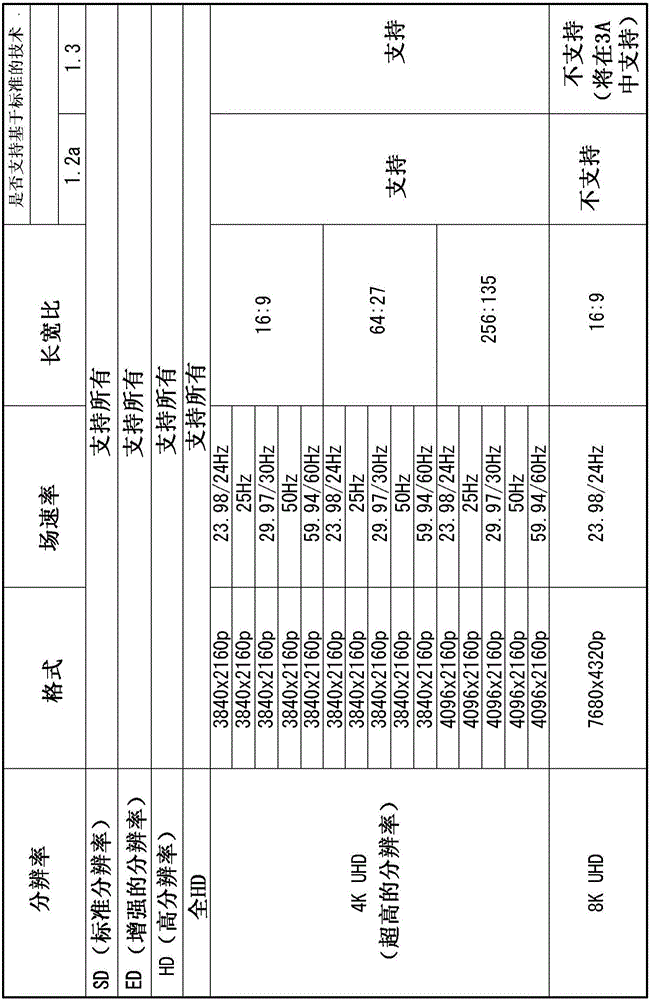 用于发送和接收数据的设备和方法与流程