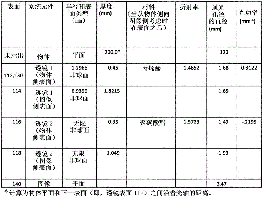 用于光學(xué)成像的透鏡組件的制作方法與工藝