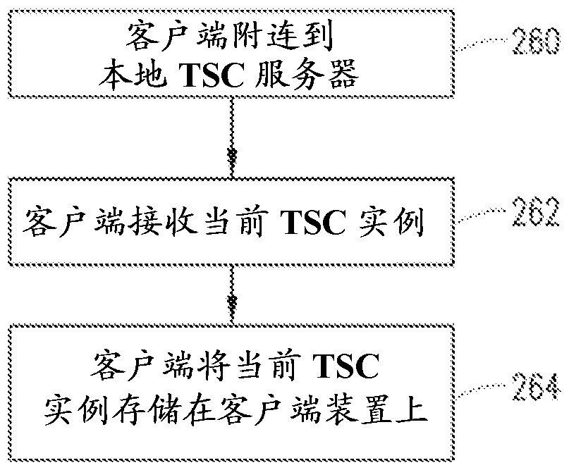 自適應(yīng)流播緩沖器中的時間敏感內(nèi)容操縱的制作方法與工藝