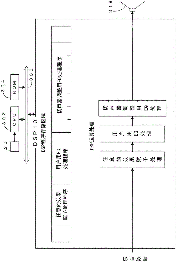 效果赋予装置的制作方法