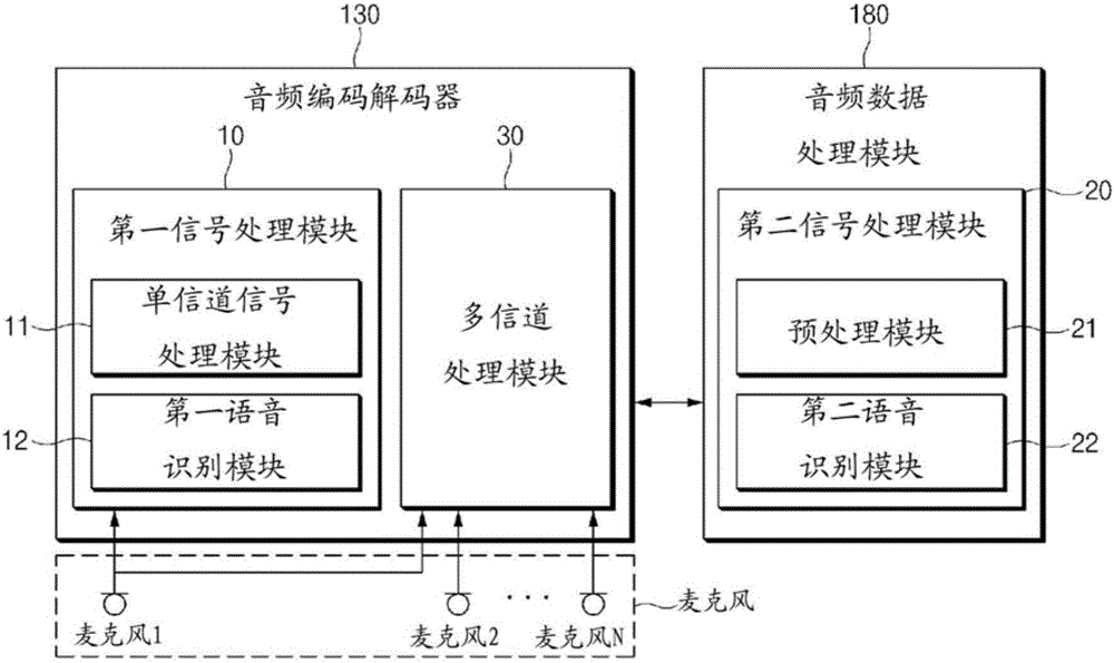 麦克风的操作方法和支持该方法的电子设备与流程