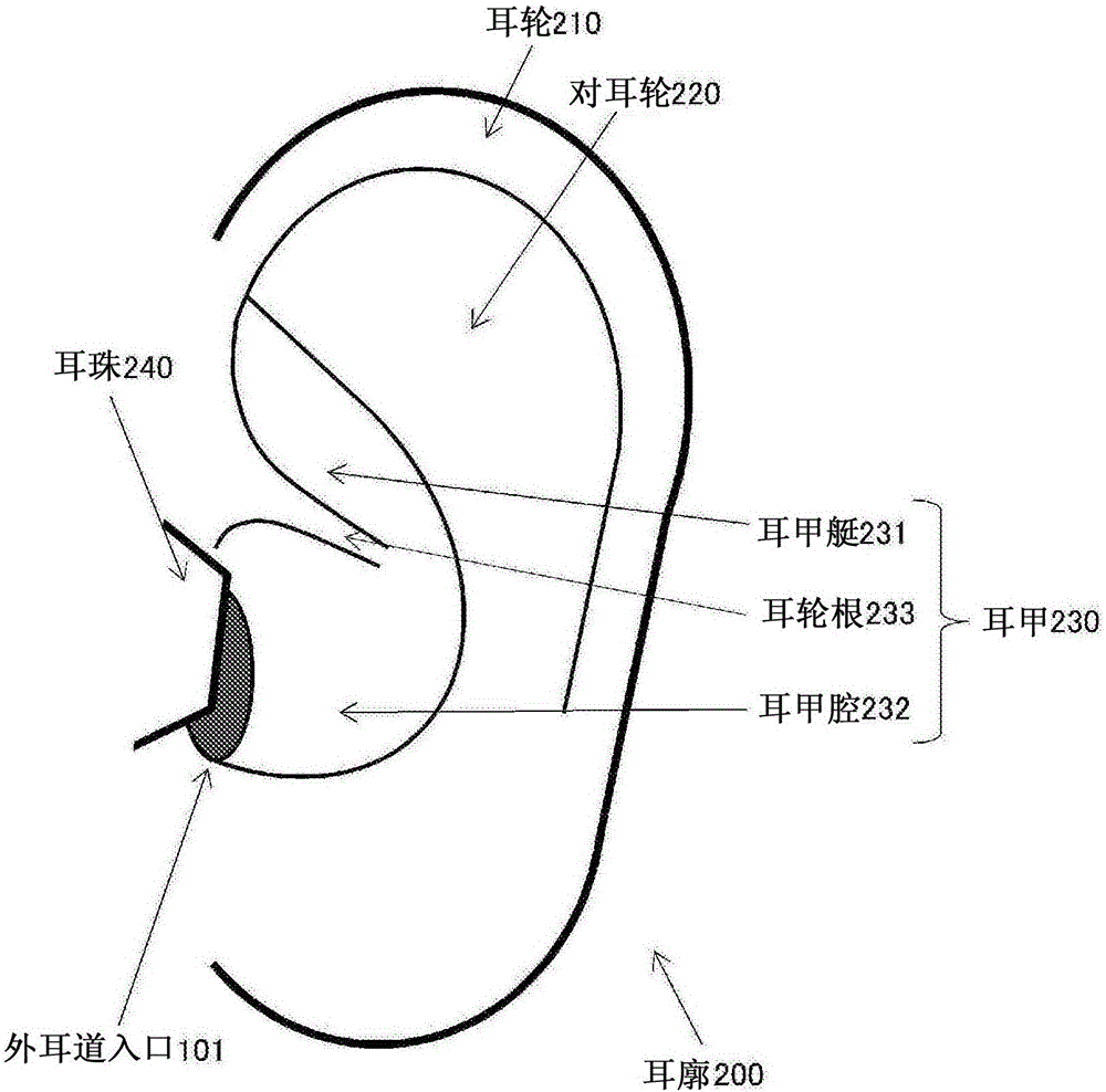 耳插入设备的制作方法与工艺