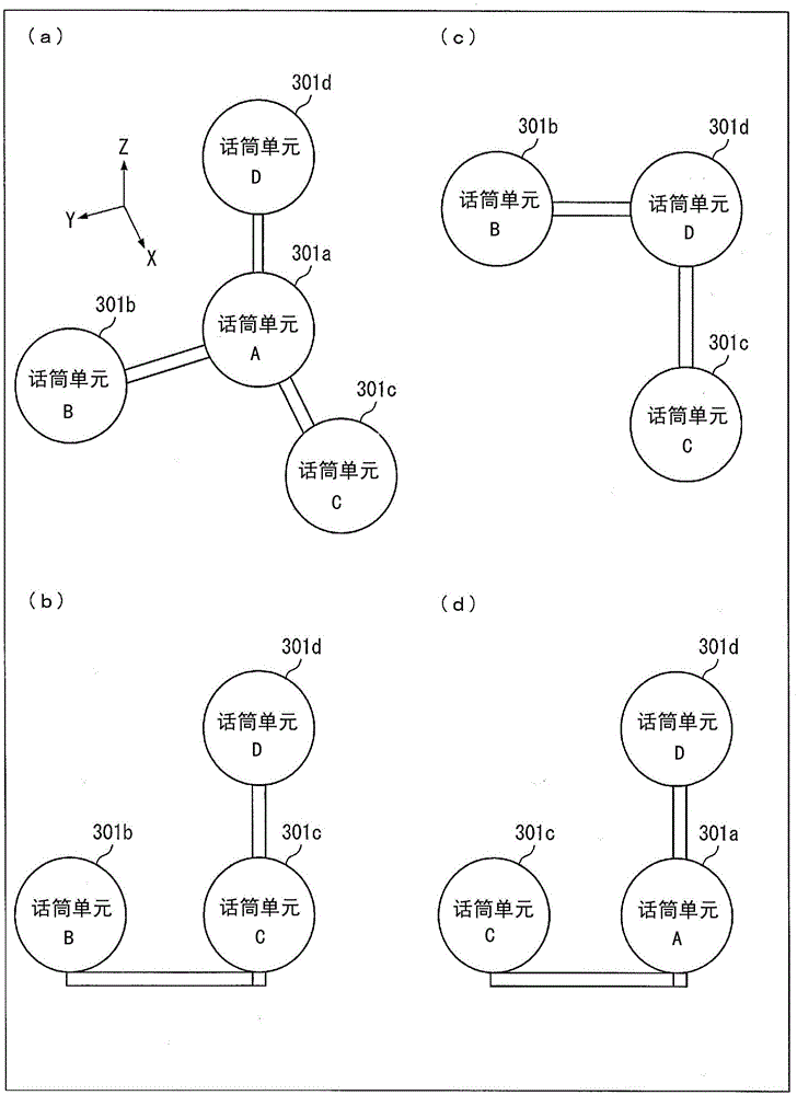 音頻裝置、電視接收機(jī)、揚(yáng)聲器設(shè)備、聲音信號(hào)調(diào)整方法、程序以及記錄介質(zhì)與流程