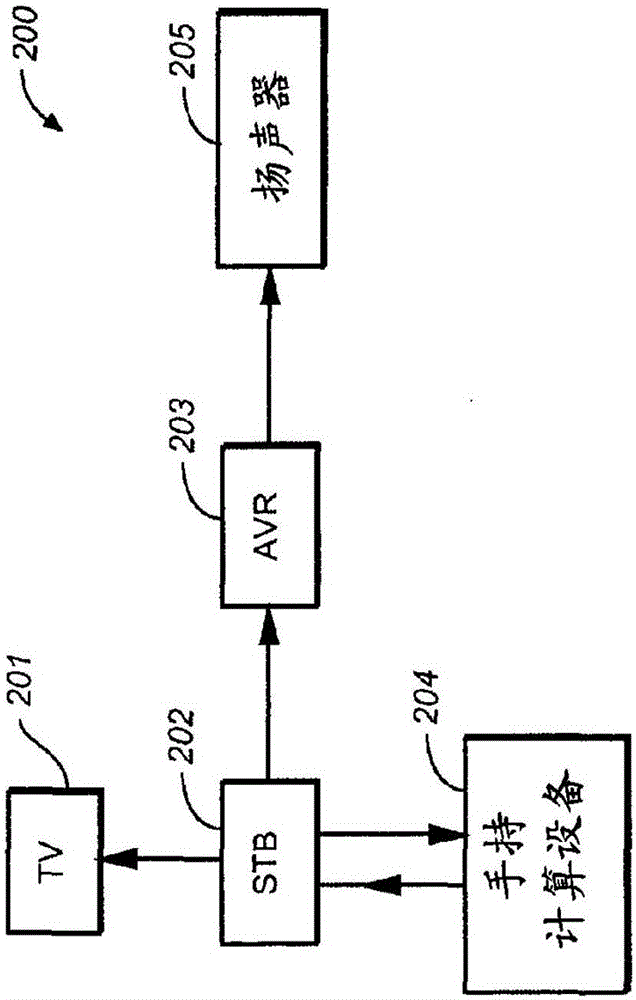 配置經(jīng)由家庭音頻回放系統(tǒng)的音頻的回放的制作方法與工藝