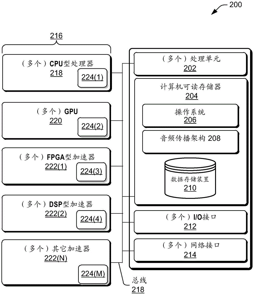 用于动态源的实时声音传播的参数波场编码的制作方法与工艺