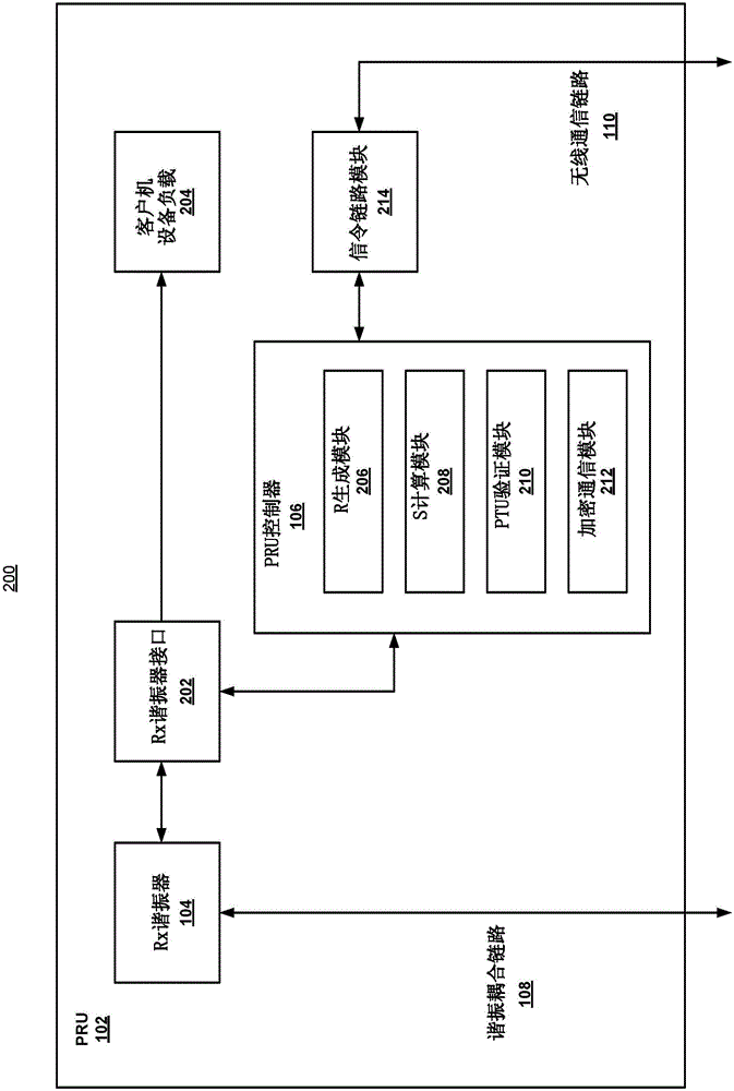 以改進(jìn)的設(shè)備標(biāo)識和信令鏈路安全性進(jìn)行的無線電力傳輸?shù)闹谱鞣椒ㄅc工藝