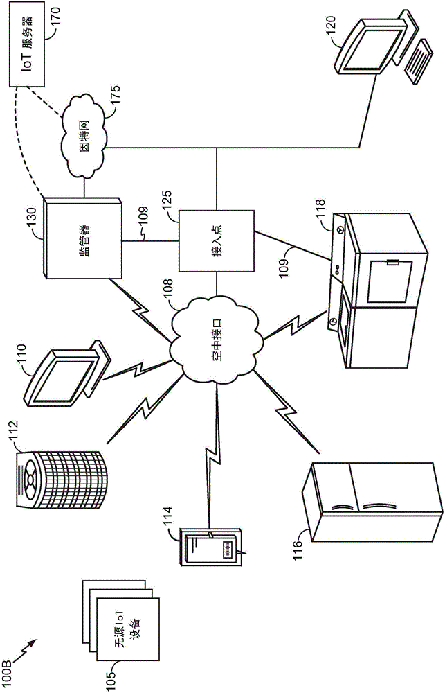 響應(yīng)于經(jīng)廣播的事件通知而觸發(fā)目標(biāo)設(shè)備上的命令的制作方法與工藝