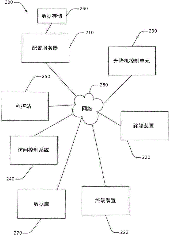 配置終端裝置的制作方法