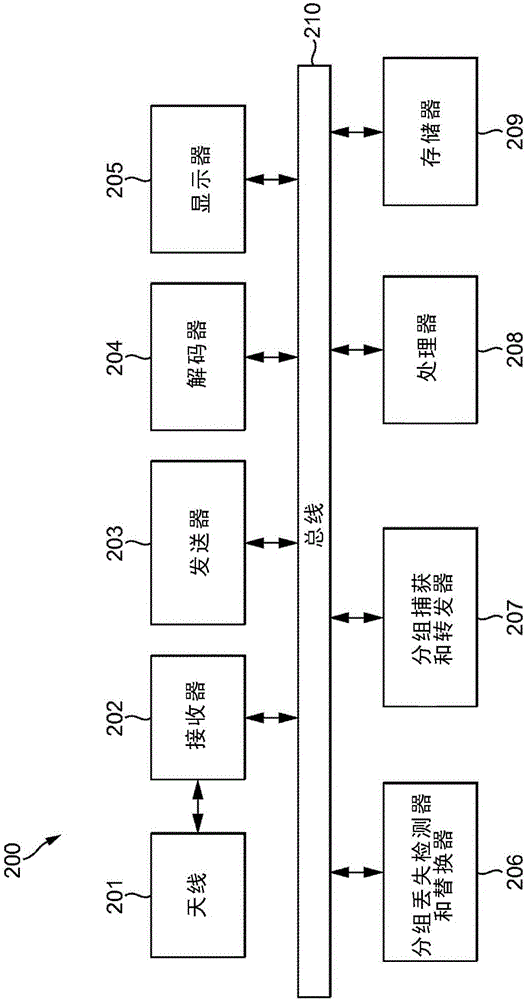 用于接收信号的装置和方法与流程