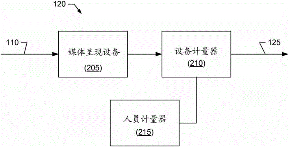 用于媒體監(jiān)控的簽名檢索和匹配的制作方法與工藝