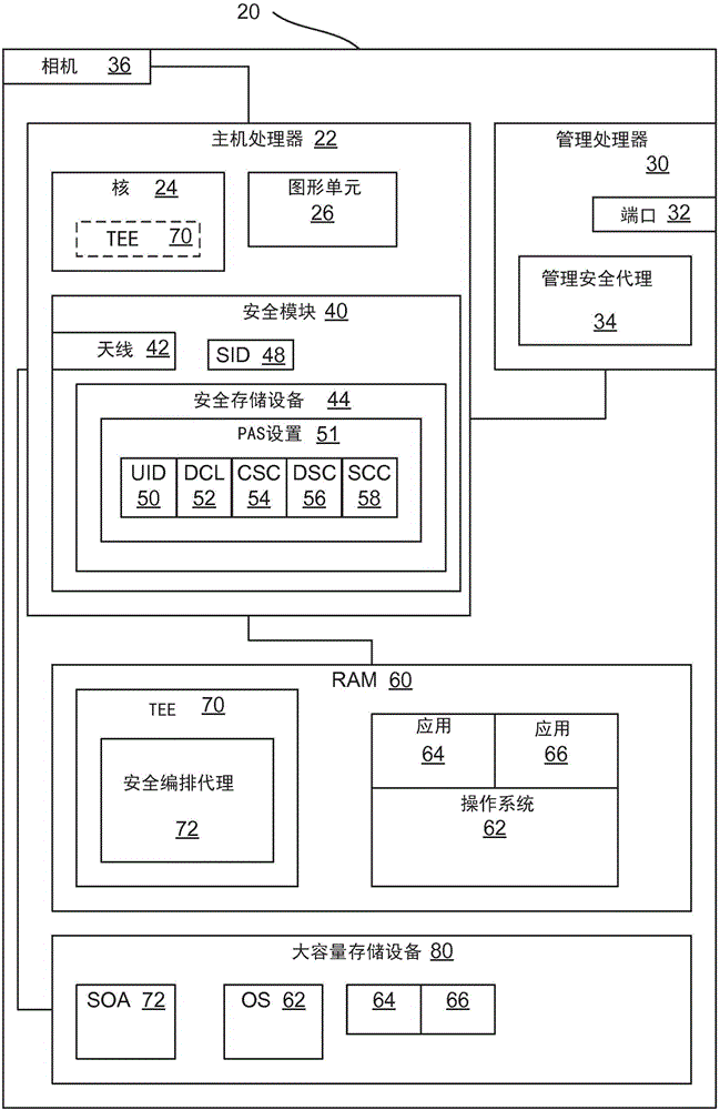 場(chǎng)所感知安全性和策略編排的制作方法與工藝