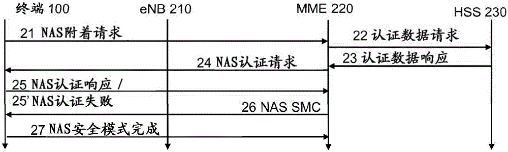 蜂窩網(wǎng)絡(luò)認(rèn)證的制作方法與工藝