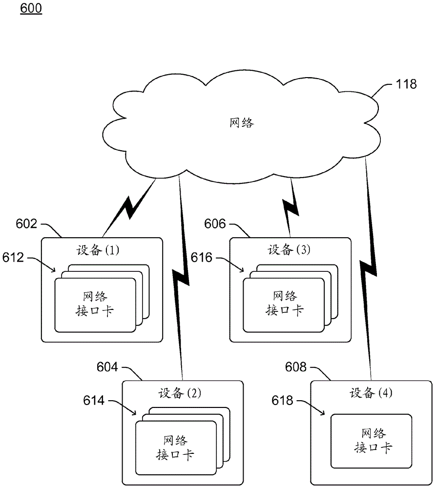 被管理无线分发网络的制作方法与工艺