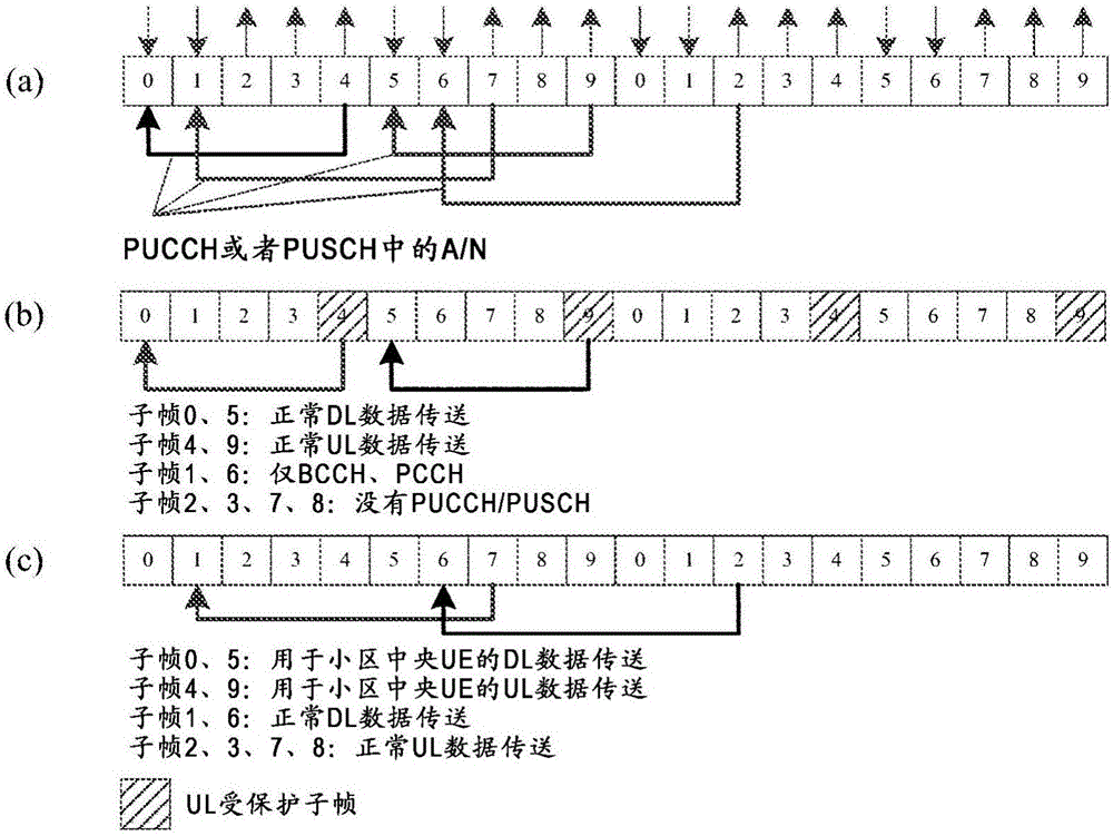 用于協(xié)調(diào)小區(qū)間干擾的方法和裝置與流程