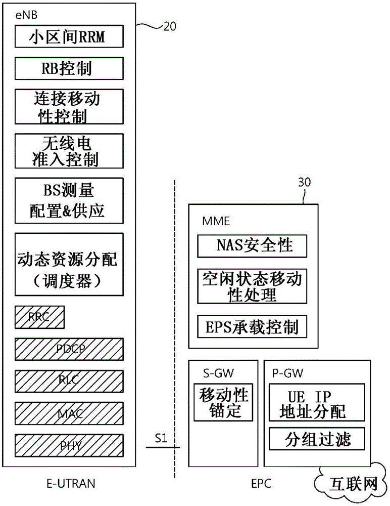 在無(wú)線通信系統(tǒng)中指示MBSFN區(qū)域的使用的方法和裝置與流程