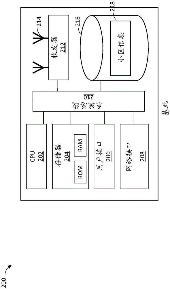 解決無線接入網(wǎng)絡(luò)中的標(biāo)識碼歧義的制作方法與工藝