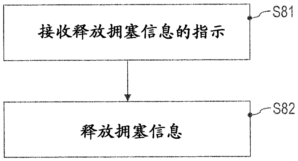 移动实体的拥塞监视的制作方法与工艺