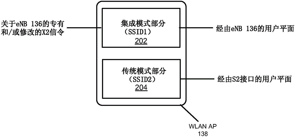 集成WLAN/3GPP RAT架构与传统WLAN/3GPP互通解决方案的互通/共存的制作方法与工艺