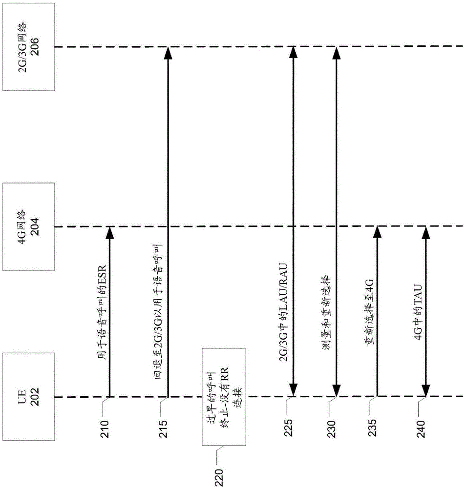 在電路交換回退語音呼叫的過早終止之后從第二網(wǎng)絡(luò)返回至第一網(wǎng)絡(luò)的制作方法與工藝