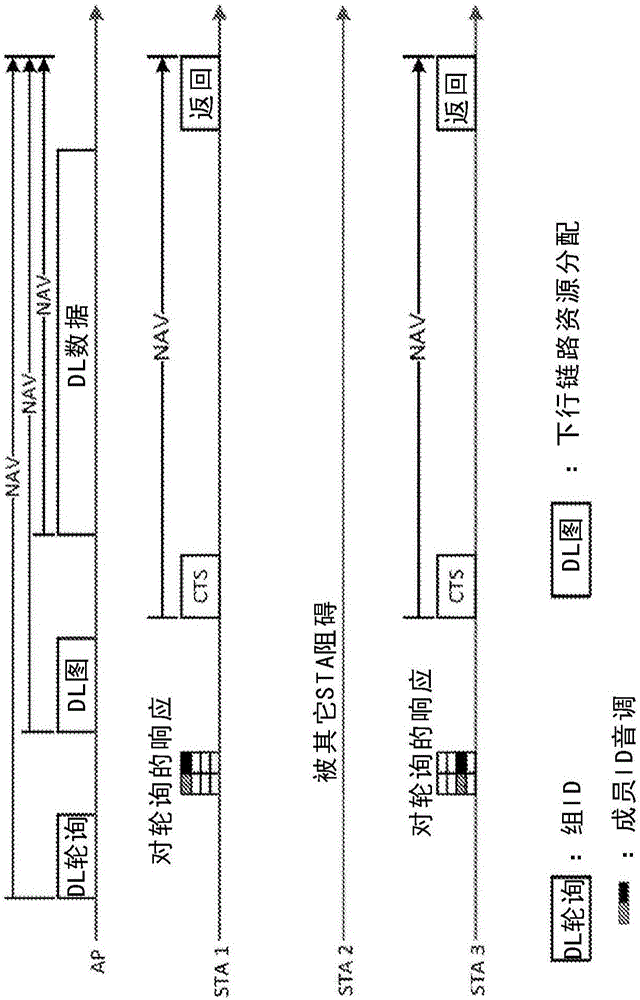 针对Wi‑Fi的快速信道预留的制作方法与工艺