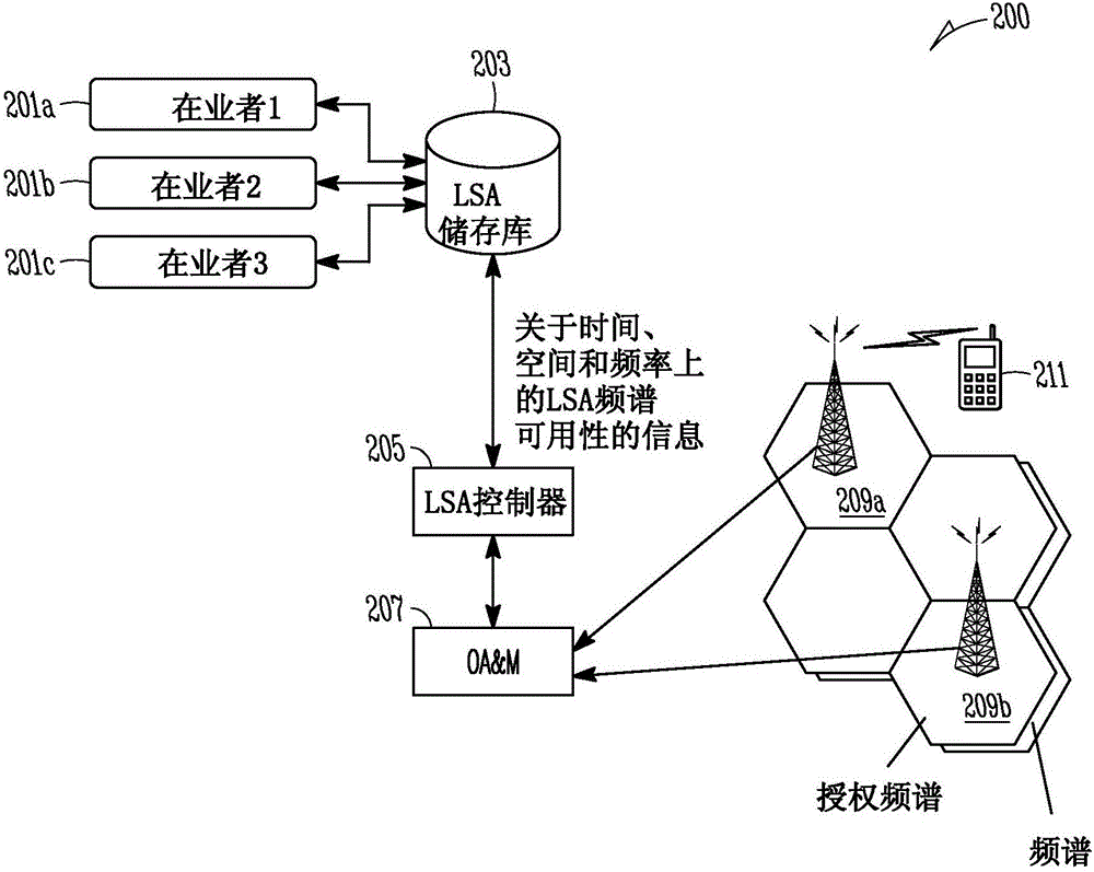 用于授權(quán)共享接入的空閑模式小區(qū)選擇的制作方法與工藝