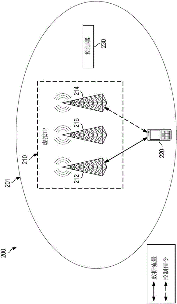 虚拟无线接入网络（V‑RAN）的动态节能发射点（TP）静默的制作方法与工艺