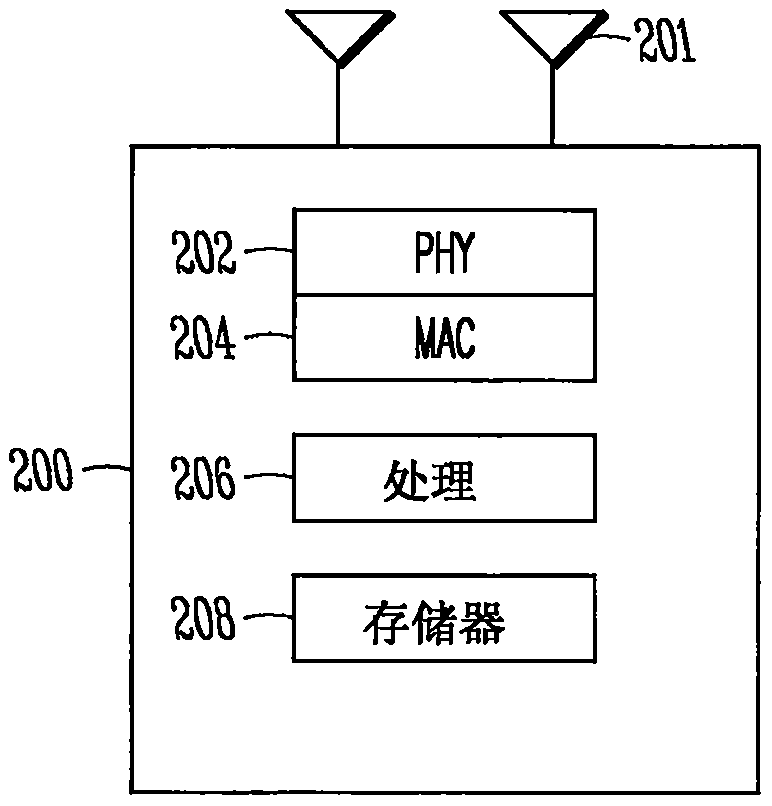 用于向RAN节点指示省电模式配置的用户设备和方法与流程