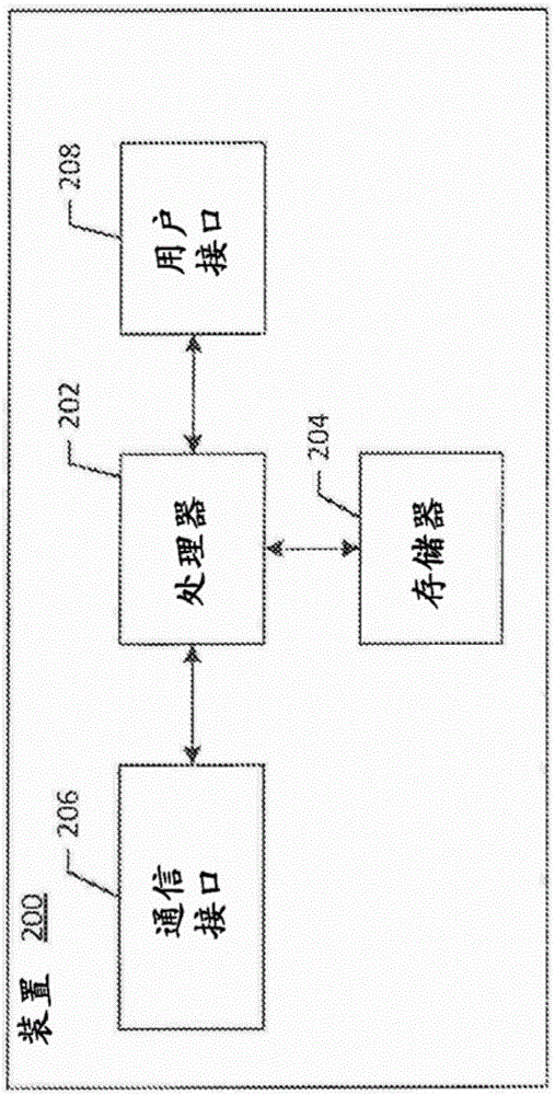 用于向网络指示用户设备功率节省模式配置的方法和装置与流程