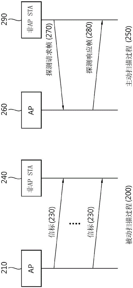 用于無線LAN中的省電模式操作的方法和設(shè)備與流程