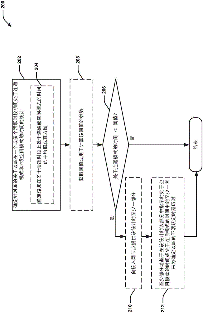 無線通信中的報告設(shè)備統(tǒng)計的制作方法與工藝