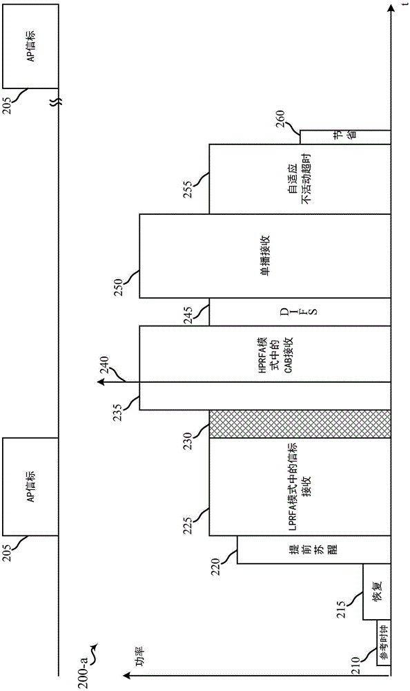 使用設(shè)備模式對(duì)多速率無(wú)線系統(tǒng)中的RF低功率模式進(jìn)行自適應(yīng)控制的制作方法與工藝